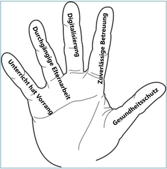 Hand mit Schrift